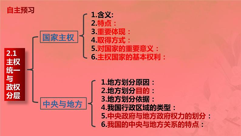 2.1主权统一与政权分层课件-2023-2024学年高中政治统编版选择性必修一当代国际政治与经济第2页