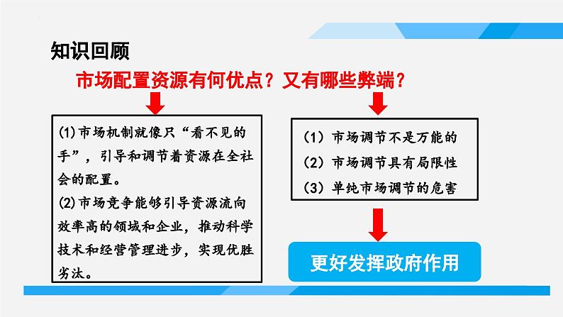 2.2更好发挥政府作用课件-2023-2024学年高中政治统编版必修二经济与社会 (3)第2页