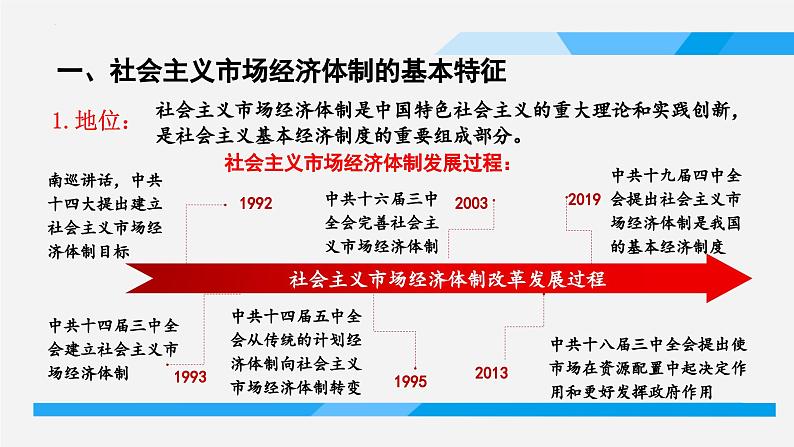 2.2更好发挥政府作用课件-2023-2024学年高中政治统编版必修二经济与社会 (3)第4页