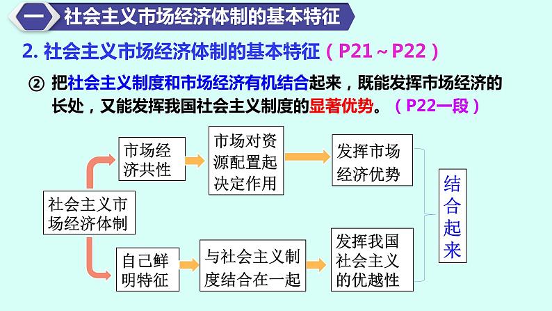 2.2更好发挥政府作用课件-2023-2024学年高中政治统编版必修二经济与社会 (4)第7页