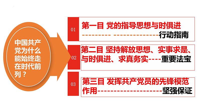 2.2始终走在时代前列课件-2023-2024学年高中政治统编版必修三政治与法治04