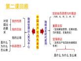 3.1 坚持党的领导 课件-2023-2024学年高中政治统编版必修三政治与法治
