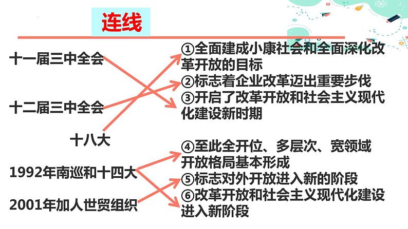 3.1伟大的改革开放课件-2023-2024学年高中政治统编版必修一中国特色社会主义07