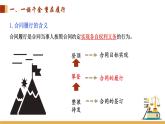 3.2 有约必守 违约有责课件-2023-2024学年高中政治统编版选择性必修二法律与生活