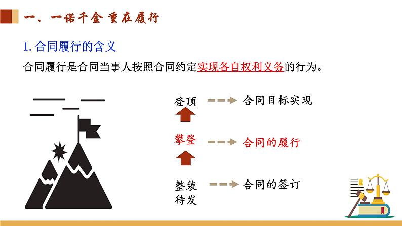 3.2 有约必守 违约有责课件-2023-2024学年高中政治统编版选择性必修二法律与生活第5页