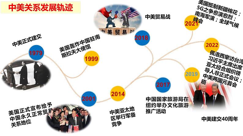 3.2国际关系 课件-2023-2024学年高中政治统编版选择性必修一当代国际政治与经济第3页