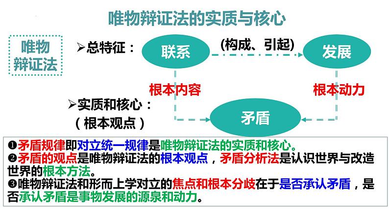 3.3唯物辩证法的实质与核心课件-2023-2024学年高中政治统编版必修四哲学与文化01