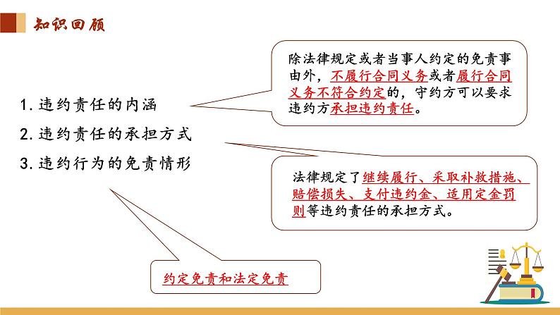 4.1 权利保障 于法有据课件-2023-2024学年高中政治统编版选择性必修二法律与生活01