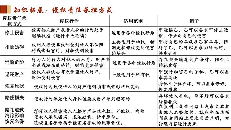 4.1 权利保障 于法有据课件-2023-2024学年高中政治统编版选择性必修二法律与生活07