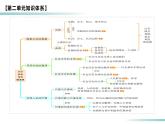 4.1 人的认识从何而来（课件）高二政治（统编版必修4）