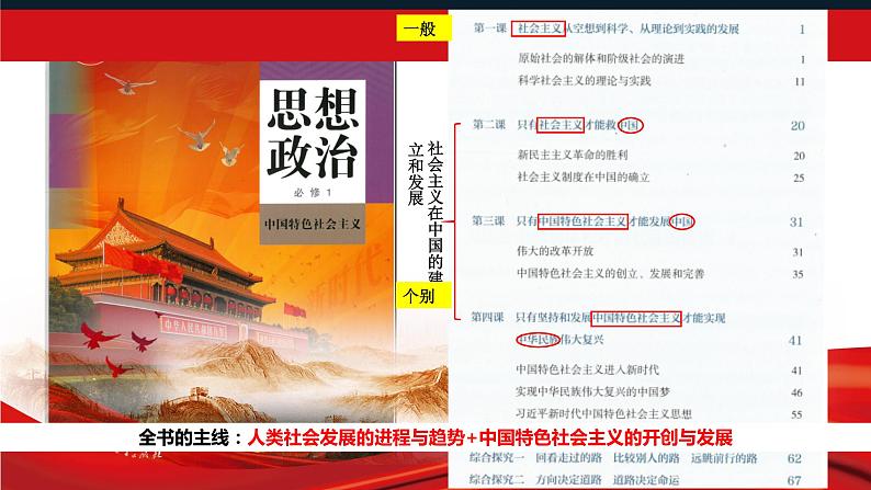 4.1 中国特色社会主义进入新时代 课件-2023-2024学年高中政治统编版必修一中国特色社会主义第1页