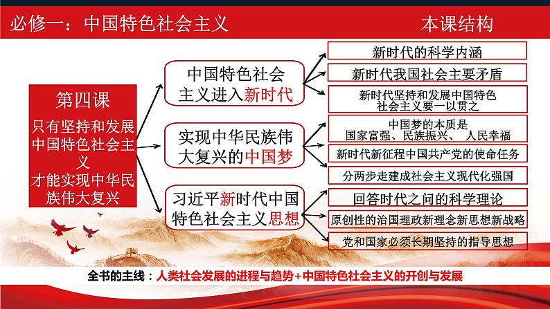 4.1 中国特色社会主义进入新时代 课件-2023-2024学年高中政治统编版必修一中国特色社会主义第2页