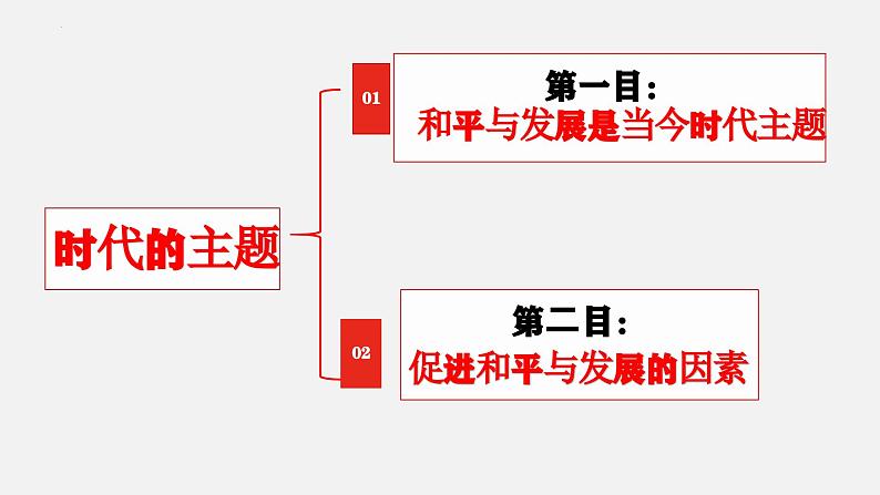 4.1时代的主题课件-2023-2024学年高中政治统编版选择性必修一当代国际政治与经济第3页