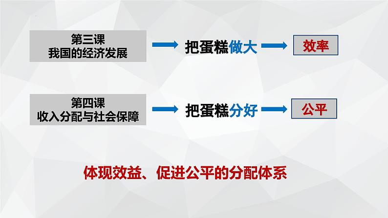 4.1我国的个人收入分配 课件-2023-2024学年高中政治统编版必修二经济与社会第2页