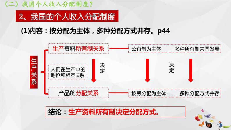 4.1我国的个人收入分配 课件-2023-2024学年高中政治统编版必修二经济与社会第6页