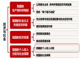 4.1我国的个人收入分配课件-2023-2024学年高中政治统编版必修二经济与社会