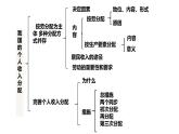 4.1我国的个人收入分配课件-2023-2024学年高中政治统编版必修二经济与社会