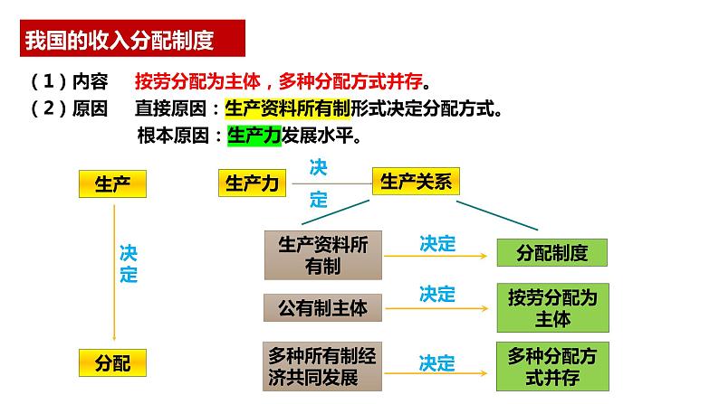 4.1我国的个人收入分配课件-2023-2024学年高中政治统编版必修二经济与社会第6页