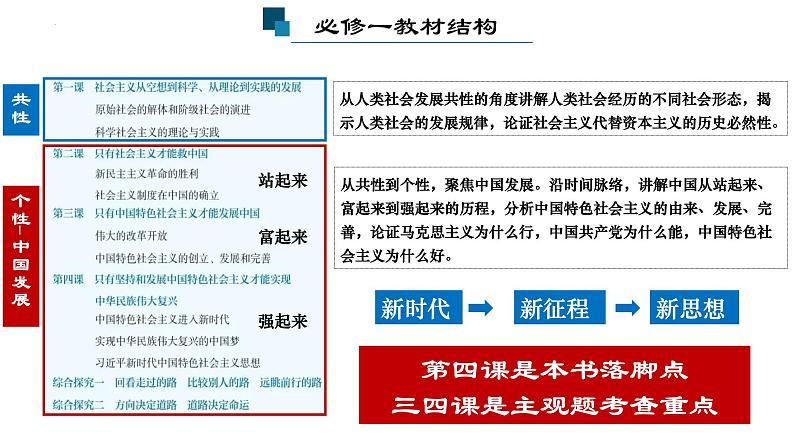 4.2实现中华民族伟大复兴的中国梦课件-2023-2024学年高中政治统编版必修一中国特色社会主义 (1)第2页