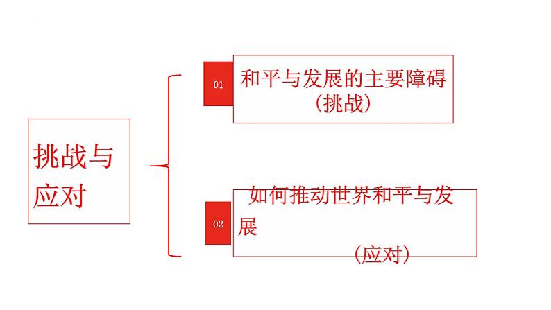 4.2挑战与应对课件-2023-2024学年高中政治统编版选择性必修一当代国际政治与经济第4页