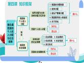 4.2我国的社会保障 课件-2023-2024学年高中政治统编版必修二经济与社会 (1)