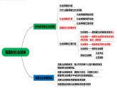 4.2我国的社会保障课件-2023-2024学年高中政治统编版必修二经济与社会+ (1)
