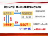 4.2我国的社会保障课件-2023-2024学年高中政治统编版必修二经济与社会+