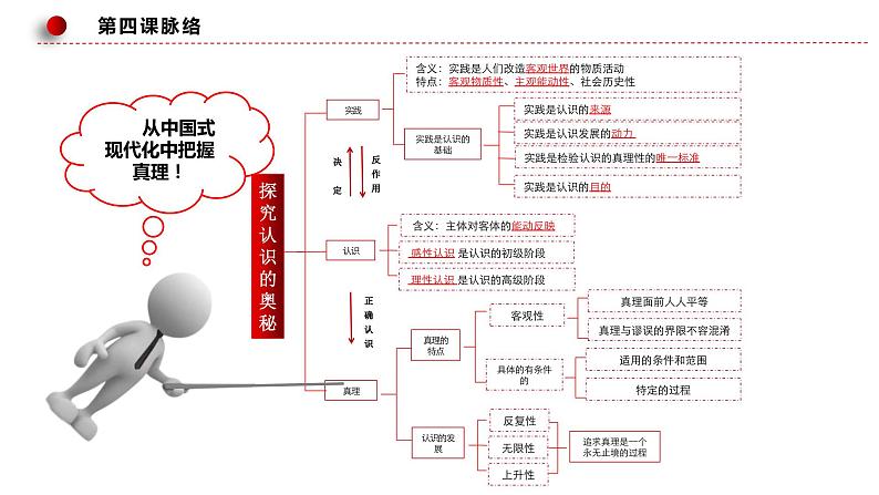 4.2在实践中追求和发展真理（课件）高二政治（统编版必修4）04