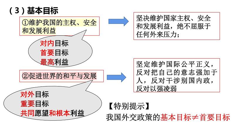 5.1 中国外交政策的形成与发展 课件-2023-2024学年高中政治统编版选择性必修一当代国际政治与经济07