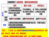 5.2 薪火相传有继承 课件--2022-2023学年高中政治统编版选择性必修二法律与生活