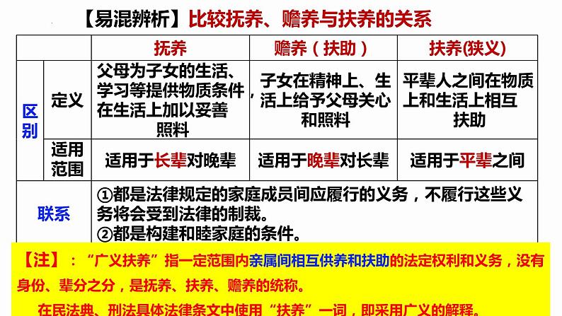 5.2 薪火相传有继承 课件--2022-2023学年高中政治统编版选择性必修二法律与生活第1页