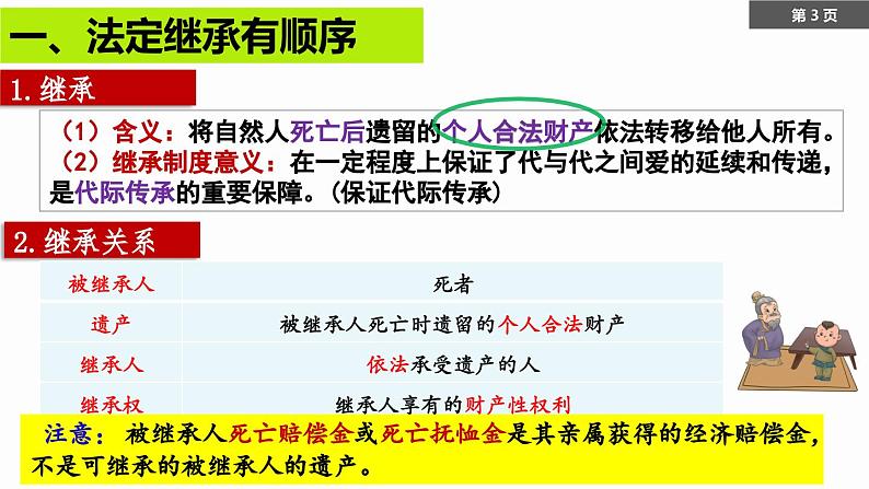 5.2 薪火相传有继承 课件--2022-2023学年高中政治统编版选择性必修二法律与生活第3页