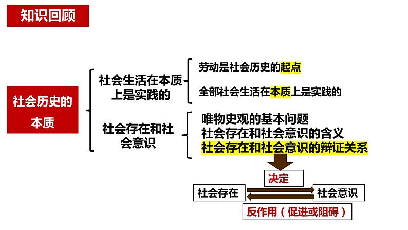 5.2社会历史的发展课件2023-2024学年高中政治统编版必修四哲学与文化第1页