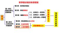 高中政治 (道德与法治)人教统编版必修4 哲学与文化价值与价值观教课课件ppt