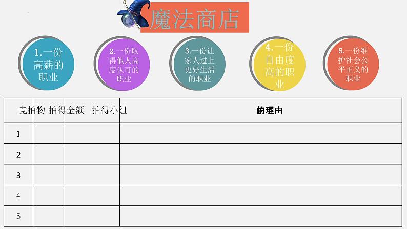 6.1价值与价值观课件-2023-2024学年高中政治统编版必修四哲学与文化 (1)第3页