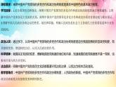 6.1中国共产党领导的多党合作和政治协商制度2023-2024学年高一政治《政治与法治》课件（统编版必修3）