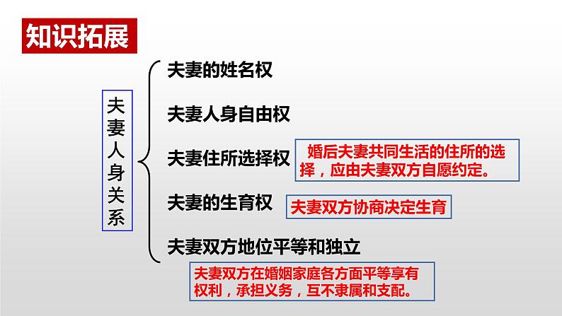 6.2夫妻地位平等课件-2022-2023学年高中政治统编版选择性必修二法律与生活第6页