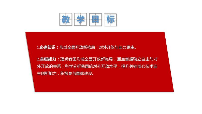 7.1开放是当代中国的鲜明标识课件-2023-2024学年高中政治统编版选择性必修一当代国际政治与经济第2页