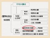 7.1文化的内涵与功能课件-2023-2024学年高中政治统编版必修四哲学与文化