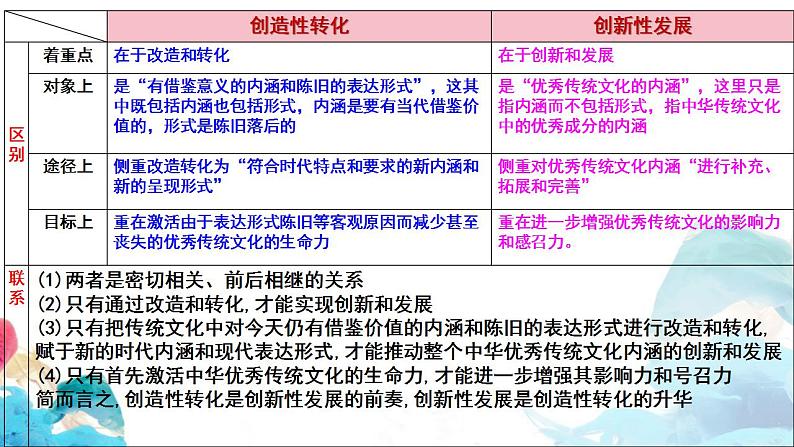 7.3 弘扬中华优秀传统文化与民族精神 课件-2023-2024学年高中政治统编版必修四哲学与文化05