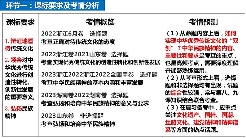 7.3弘扬中华优秀传统文化与民族精神课件-2024届高考政治一轮复习统编版必修四哲学与文化第2页