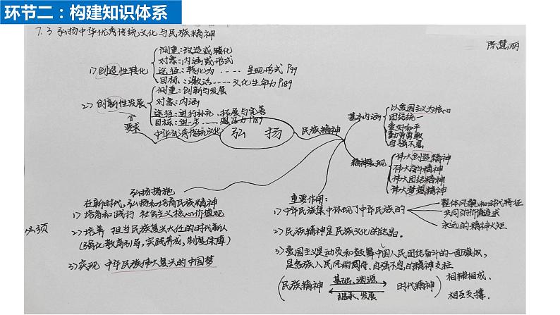 7.3弘扬中华优秀传统文化与民族精神课件-2024届高考政治一轮复习统编版必修四哲学与文化第3页