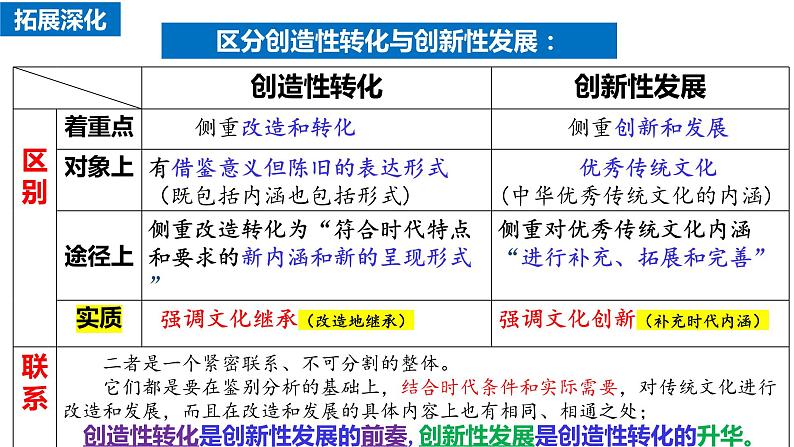 7.3弘扬中华优秀传统文化与民族精神课件-2024届高考政治一轮复习统编版必修四哲学与文化第7页