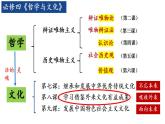 8.1 文化的民族性与多样性 课件-2023-2024学年高中政治统编版必修四哲学与文化