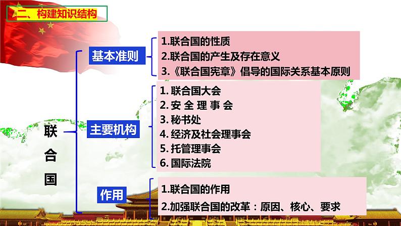 8.2联合国课件-2023-2024学年学年高中政治统编版选择性必修一当代国际政治与经济04