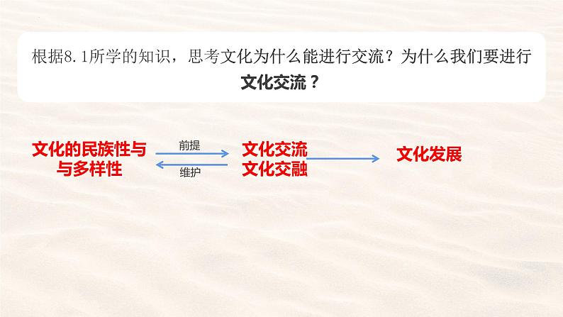 8.2文化交流与文化交融课件-2023-2024学年高中政治统编版必修四哲学与文化03