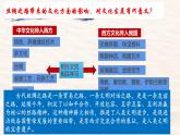 8.2文化交流与文化交融课件-2023-2024学年高中政治统编版必修四哲学与文化