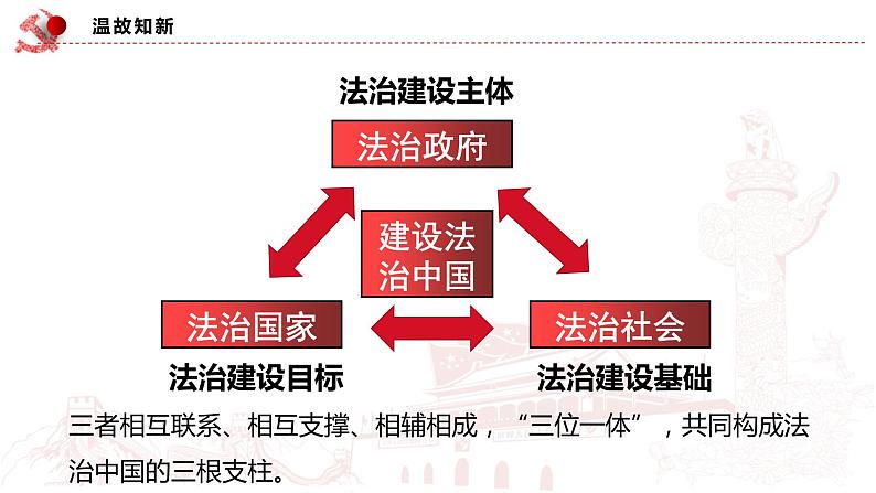 8.3 法治社会 课件-2022-2023学年高中政治统编版必修三政治与法治第1页