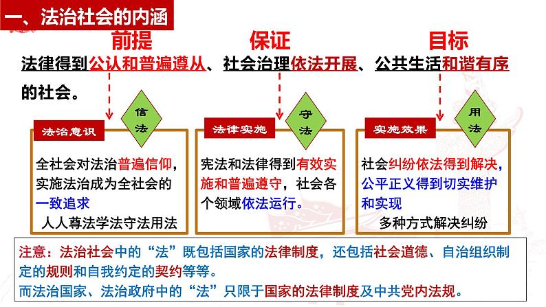 8.3 法治社会 课件-2022-2023学年高中政治统编版必修三政治与法治07