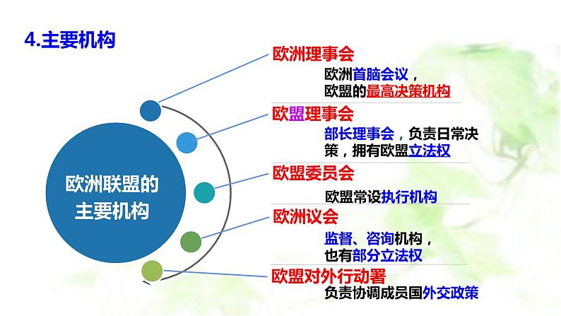 8.3 区域性国际组织 课件-2023-2024学年高中政治统编版选择性必修一当代国际政治与经济 (2)03